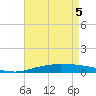 Tide chart for Port Fourchon, Belle Pass, Louisiana on 2025/05/5