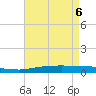 Tide chart for Port Fourchon, Belle Pass, Louisiana on 2025/05/6