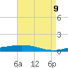 Tide chart for Port Fourchon, Belle Pass, Louisiana on 2025/05/9