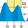 Tide chart for Port Gamble, Washington on 2021/03/11