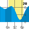 Tide chart for Port Gamble, Washington on 2021/03/20