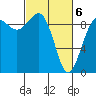 Tide chart for Port Gamble, Washington on 2021/03/6