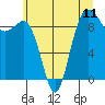 Tide chart for Port Gamble, Washington on 2021/07/11