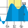 Tide chart for Port Gamble, Washington on 2021/10/11