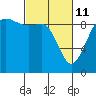 Tide chart for Port Gamble, Washington on 2022/03/11