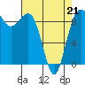 Tide chart for Port Gamble, Washington on 2022/04/21