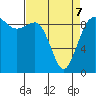 Tide chart for Port Gamble, Washington on 2022/04/7