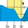 Tide chart for Port Gamble, Washington on 2022/04/9
