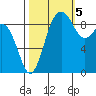 Tide chart for Port Gamble, Washington on 2022/10/5