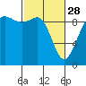 Tide chart for Port Gamble, Washington on 2023/02/28