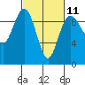 Tide chart for Port Gamble, Washington on 2023/03/11