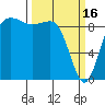 Tide chart for Port Gamble, Washington on 2023/03/16