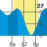 Tide chart for Port Gamble, Washington on 2023/03/27