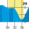 Tide chart for Port Gamble, Washington on 2023/03/29