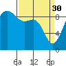 Tide chart for Port Gamble, Washington on 2023/03/30