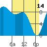Tide chart for Port Gamble, Washington on 2023/04/14