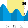 Tide chart for Port Gamble, Washington on 2023/04/30