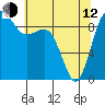 Tide chart for Port Gamble, Washington on 2023/05/12
