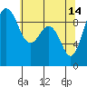 Tide chart for Port Gamble, Washington on 2023/05/14