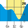 Tide chart for Port Gamble, Washington on 2023/05/26