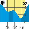 Tide chart for Port Gamble, Washington on 2023/05/27
