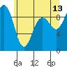 Tide chart for Port Gamble, Washington on 2023/06/13