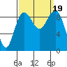 Tide chart for Port Gamble, Washington on 2023/09/19