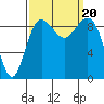 Tide chart for Port Gamble, Washington on 2023/09/20