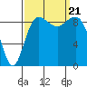Tide chart for Port Gamble, Washington on 2023/09/21