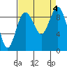 Tide chart for Port Gamble, Washington on 2023/09/4