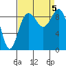 Tide chart for Port Gamble, Washington on 2023/09/5