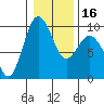 Tide chart for Port Gamble, Washington on 2024/01/16