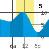 Tide chart for Port Gamble, Washington on 2024/01/5