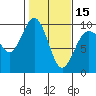 Tide chart for Port Gamble, Washington on 2024/02/15