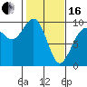 Tide chart for Port Gamble, Washington on 2024/02/16