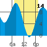Tide chart for Port Gamble, Washington on 2024/03/14