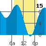 Tide chart for Port Gamble, Washington on 2024/03/15
