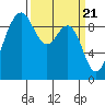 Tide chart for Port Gamble, Washington on 2024/03/21