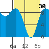 Tide chart for Port Gamble, Washington on 2024/03/30