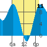 Tide chart for Port Gamble, Washington on 2024/04/11