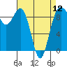 Tide chart for Port Gamble, Washington on 2024/04/12