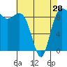 Tide chart for Port Gamble, Washington on 2024/04/28