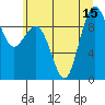 Tide chart for Port Gamble, Washington on 2025/07/15