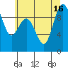 Tide chart for Port Gamble, Washington on 2025/07/16