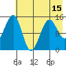 Tide chart for Port Graham, Alaska on 2021/05/15