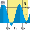 Tide chart for Port Graham, Alaska on 2023/05/5