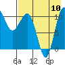 Tide chart for Port Heiden, Alaska on 2023/08/10