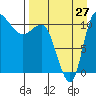 Tide chart for Port Heiden, Alaska on 2023/08/27