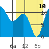Tide chart for Port Heiden, Alaska on 2023/09/10