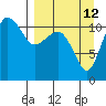 Tide chart for Port Heiden, Alaska on 2023/09/12